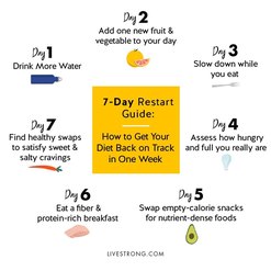 LIVESTRONG.com 7-Day Restart Guide